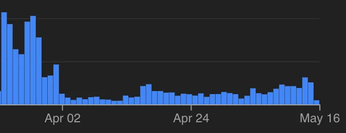Crashes by day, before and after we shipped the Native BLE Transporter